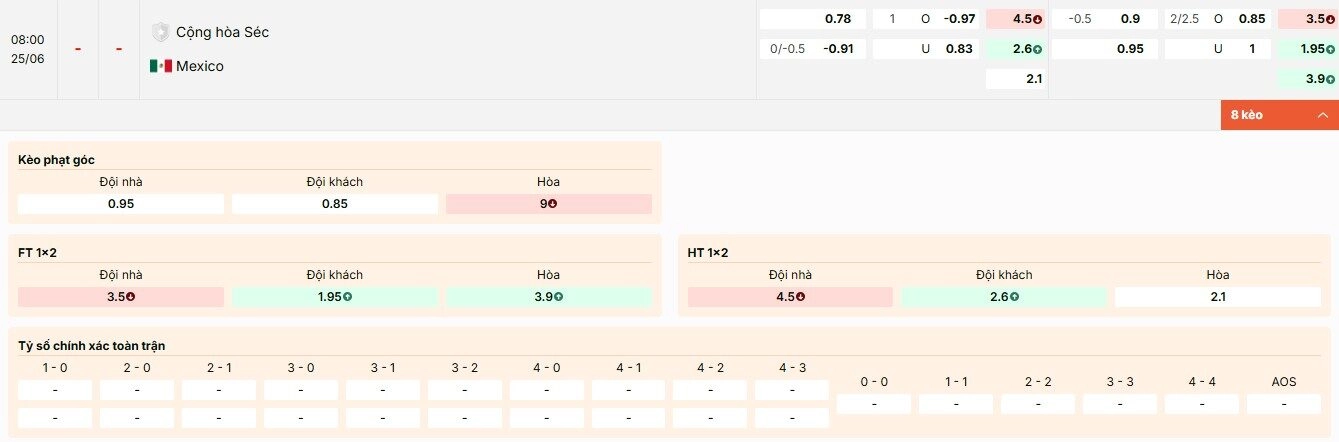 Tỷ lệ kèo World Cup 2026 trận CH Séc vs Mexico bảng A