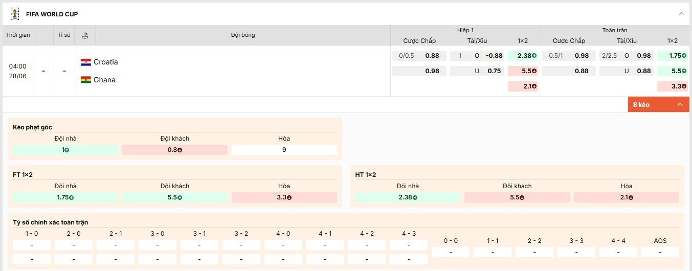 Tỷ lệ kèo World Cup 2026 trận Croatia vs Ghana bảng L tại Keonhacai55.party
