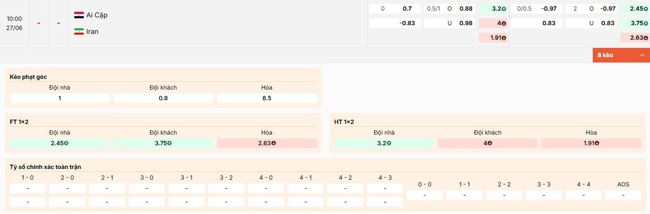 Tỷ lệ kèo World Cup 2026 trận Ai Cập vs Iran bảng G tại Keonhacai5.cab