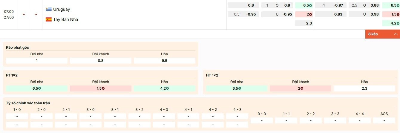 Tỷ lệ kèo World Cup 2026 trận Uruguay vs Tây Ban Nha bảng H tại Keonhacai5.cab