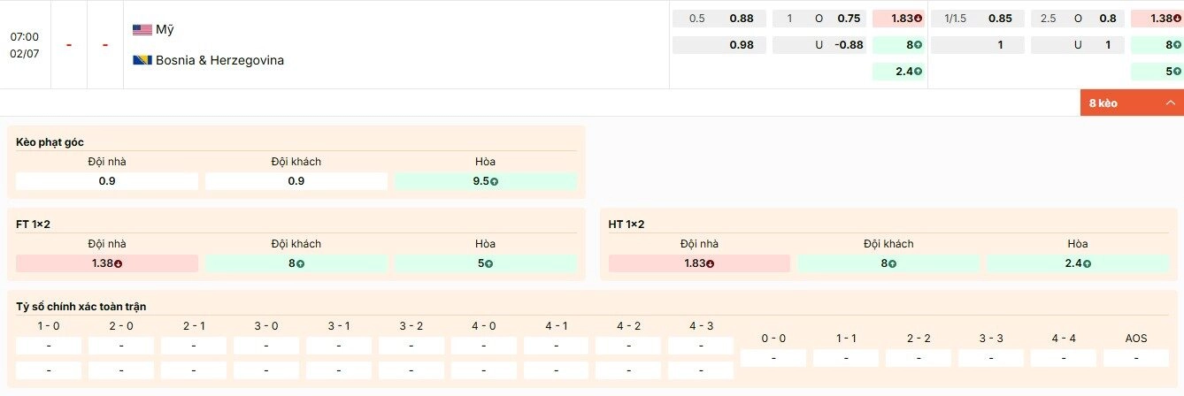 Tỷ lệ kèo trận đấu Mỹ vs Bosnia vòng 1/16 World Cup 2026 tại Keonhacai5.cab