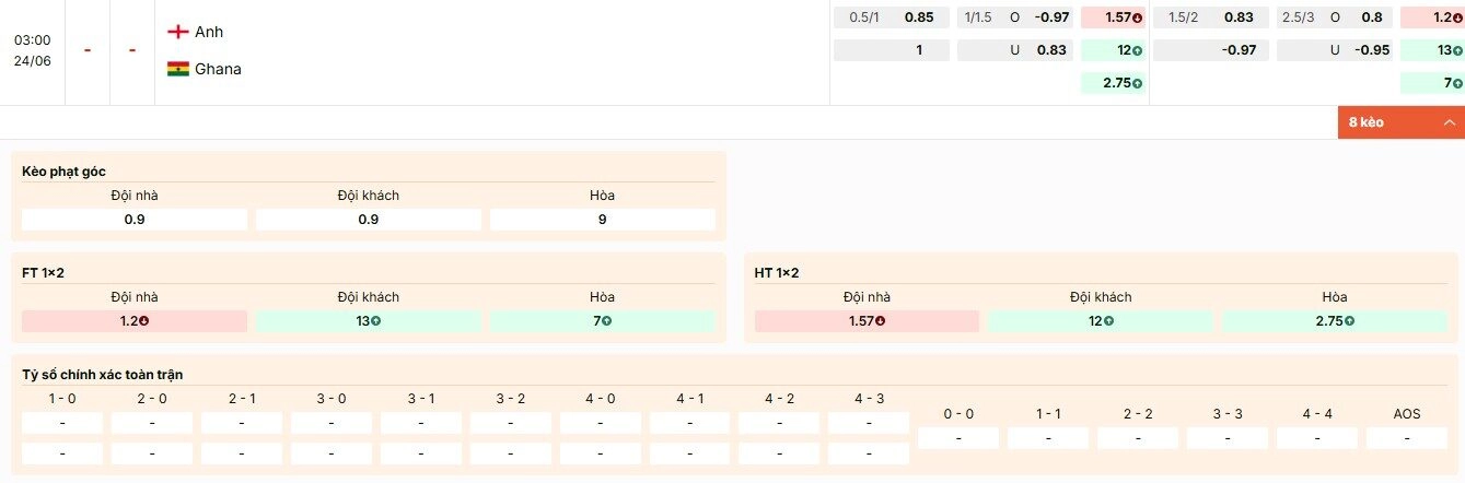 Tỷ lệ kèo World Cup 2026 trận Anh vs Ghana bảng L
