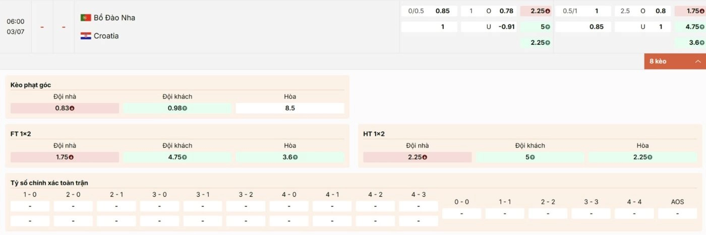 Tỷ lệ kèo trận đấu Bồ Đào Nha vs Croatia vòng 1/16 World Cup 2026 tại Keonhacai5.cab
