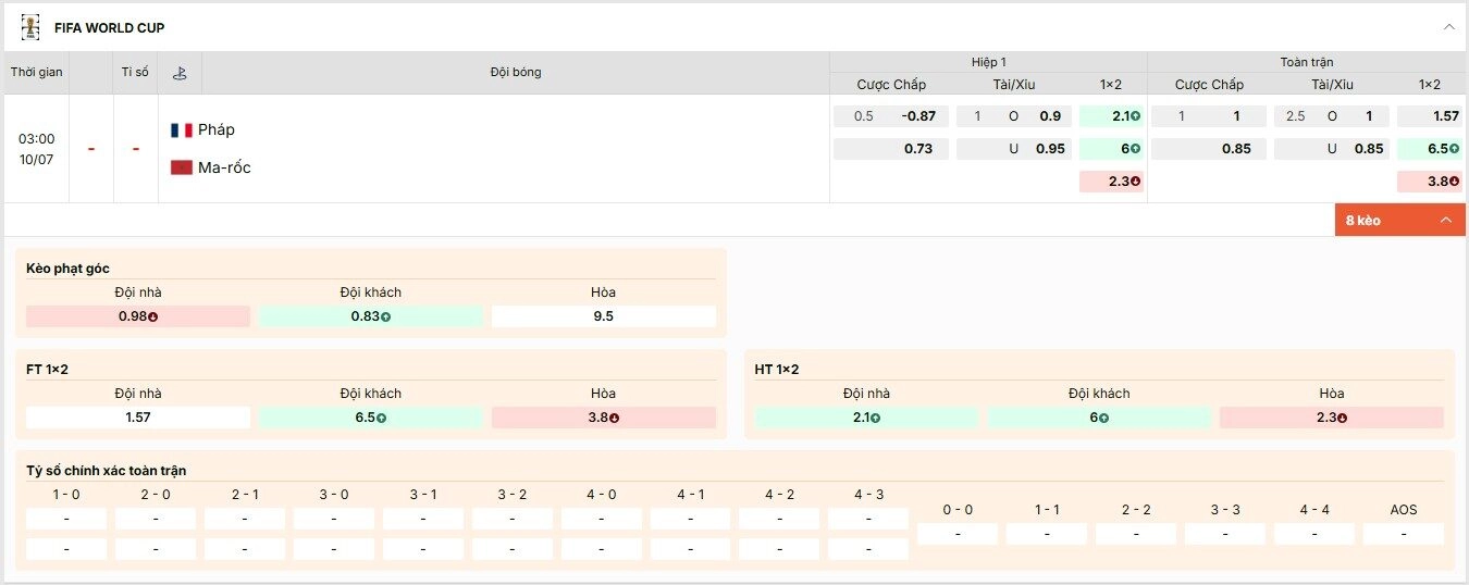 Tỷ lệ kèo trận đấu Pháp vs Morocco vòng tứ kết World Cup 2026 tại Keonhacai5.cab