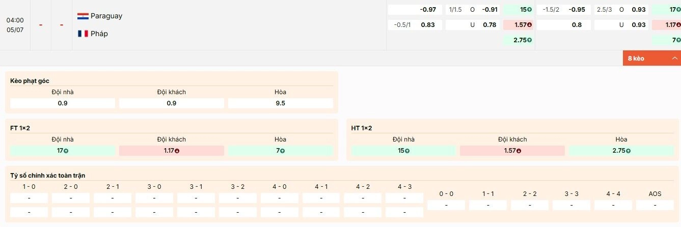 Tỷ lệ kèo trận đấu Paraguay vs Pháp vòng 1/8 World Cup 2026 tại Keonhacai5.cab